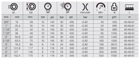 Resim 63-75 KANALLI ALICI VERİCİ SU HORTUMU SEL VAN 