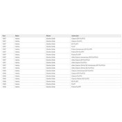 Resim Dancemonkey Harley 1985-2013 Touring İçin Eurostyle 13 Anten Direği, 1 Adet 