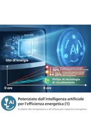 Resim Philips 5000 Serisi seramik fanlı ısıtıcı, 2 saniyede anında ısıtma 