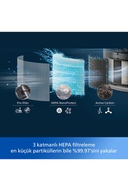 Resim Philips AC3220/10 Pureprotect 3200 Serisi Hava Temizleyici 