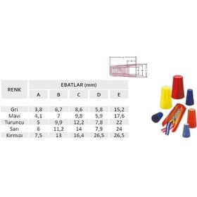 Resim Vidalı Buat Klemensi-zeytin Klemens Kırmızı 7.5 MM 