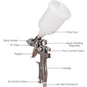 Resim Diğer Bangyi Püskürtücü Lvmp Yerçekimi Beslemeli Hava Püskürtme Sistemi 