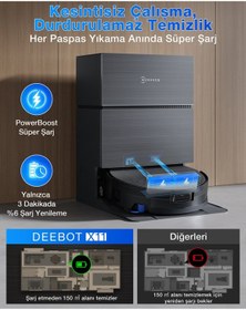 Resim Ecovacs Deebot X11 Pro Omni Robot Süpürge ve Paspas 