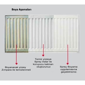 Resim Best Elite Beyaz Kalorifer Radyatör Petek Panel Boyası 400 ml 
