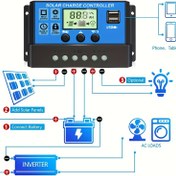 Resim Yüksek Verimli Güneş Şarj Kontrol Cihazı Ayarlanabilir LCD Ekranı, Çift USB Portları, Zamanlayıcı Ayarları, Çoklu Koruma Sistemi ile - 12V / 24V Sistemler için PWM Güneş Paneli Regülatörü - Birden Fazla Model Güvenilir, Dayanıklı ve Kullanımı Kolay 