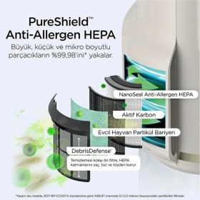 Resim Shark Neverchange5 Compact Pro Lavanta Hava Temizleyici 
