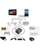 Resim Çerçici USB To Micro USB Ye Dönüştürücü - Klavye Mouse Joystick Telefona Bağlama 