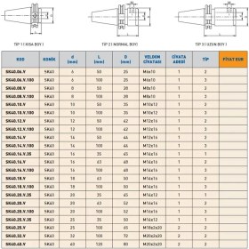 Resim Fett SK40.40.V Sk Veldon Tutucusu 