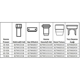 Resim Askaynak Plazma Kaynak Nozul Tutucu Plazma 60-65 Için (82TW60510) 