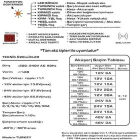 Resim Alpa 24Volt 10Amper Akü Şarj Cihazı Mikroişlemci Kontrollü / 84444667 