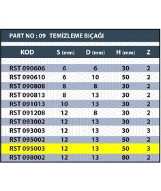 Resim 12X13X50 Rulmanlı Temizleme Bıçağı Z3 (3 Ağızlı) 