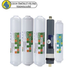 Resim Pemax Water Solutions Purefer Kapalı Kasa Su Arıtma Cihazlarına Sertifikalı 5'li Platinium Mebran 5'li 