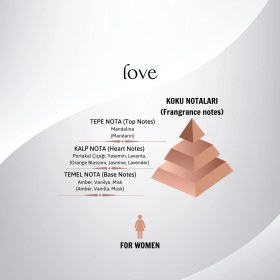 Resim Love 50 ml Edp Kadın Parfümü (For Women). 