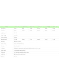 Resim Solinved - İnges 1500 Watt Modifiye Sinüs İnverter - 24 Volt 1.5 Kw İnvertör , 220 Volt Çevirici 