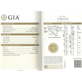 Resim Tektaş Pırlanta Yüzük 0,30 Ct Yzas6168 Altınsepeti 