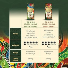 Resim Jacobs Origins Brazil & Colombia Filtre Kahve 200 gr 