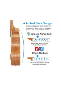 Resim Vangoa Vgn01eq Concert Boy Profesyonel Elektro Ukulele Ful Set 