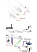 Resim APRONX Pasif Ip Kamera Poe Enjektör Poe Splitter Çifti Poesiz Kamera Kullanımı Için 