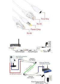 Resim APRONX Pasif Ip Kamera Poe Enjektör Poe Splitter Çifti Poesiz Kamera Kullanımı Için 