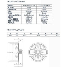 Resim Ayas 45 Cm Sanayi Tipi Aspiratör 220 Volt Monofaze 
