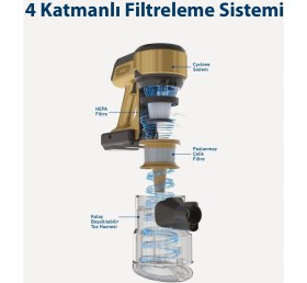 Resim Blaupunkt A40 Vacumaster Kablosuz Dikey Süpürge + Blaupunkt SW500 Body Master Smart Tartı 