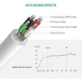 Resim Storemax Harici 3.5 mm USB Ses Kartı, Beyaz 