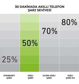 Resim Sbs Intelligent Fast Charge 10.000MAH 2xusba Çıkışlı Powerbank Beyaz 