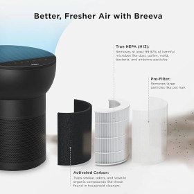 Resim Faf Fresh Air Filter Faf Fresh Air Filtre Cam Pure 14, Tcl Breeva A2 Hava Temizleyici ile Uyumlu 