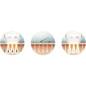 Resim Philips Yeni Seri 2 Başlık (VÜCUT, YÜZ) Ipl Lazer Epilasyon Cihazı, Kaydırarak Uygulama Modu,lambader Hediye 