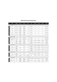 Resim Behringer Xenyx X2222Usb Mikser 