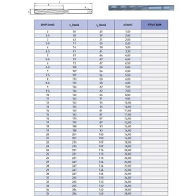 Resim Fett 9mm Iat DIN206B Silindirik Saplı El Raybası 