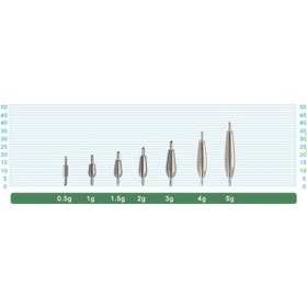 Resim Cultiva 11709 Cast Sinker Kurşun 1.0g Standart 