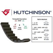 Resim HUTCHINSON 089HTDP25 Triger Eksantrik Kayışı Master II / Movano 2.5 DCI G9U 16V 089X250 