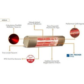 Resim GOLDSUN Aqua (GSA15) Kumandasız IP55 Su Korumalı Dış Ortam Isıtıcısı 