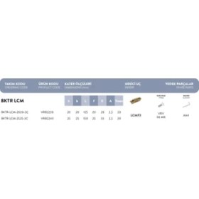 Resim Fett Bktr - Lcm - 2020 - 3c..t-Max:20 Vorgen Dış Çap Kanal Açma Takımı 