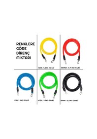 Resim Exeo Pilates Fitness Kondisyon Kardiyo Egzersiz Direnç Lastiği 