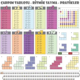 Resim River World Statik Kağıt Renkli Çarpım Tablosu 100x100 Cm'lik 