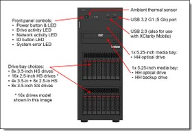 Resim ST250 V3 7DCEA02WEA XEON E-2436 (6C) 32GB(1x32) 0GB 4U TOWER Raid 0,1,5 Server 