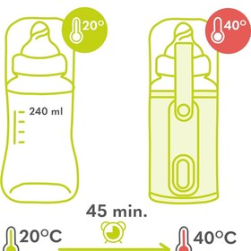 Resim Thermup Go Taşınabilir Biberon Isıtıcısı, USB Şarj, 24 Saat Isı Koruma 