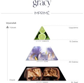 Resim Imprime Gracy Edp Kadın Parfüm 50ML | Meyveli & Çiçeksi | Bergamot, Iris, Portakal Çiçeği, Pralin, Vanilya 