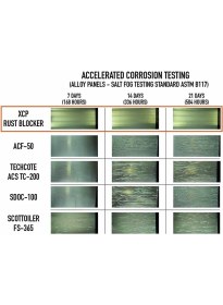 Resim Xcp Rust Blocker / Pas & Korozyon Önleyici Koruyucu Sıvı 400ML Sprey 