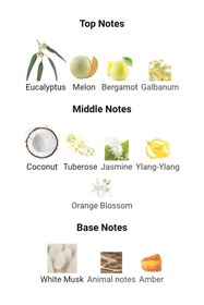 Resim Les Tierre Massive CARNAVAL(Carnal Flower-Frederic Malle) Sümbülteber, Yasemin, ve Misk Temalı Çiçeksi Parfüm 