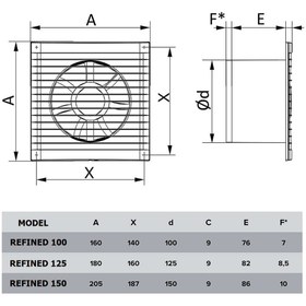 Resim Refined 100 BD - 10 cm Kapaklı Banyo & WC Havalandırma Aspiratör Fanı 