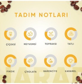 Resim Addis Ababa Coffee Harar Blend Kahve 250 G Moka Pot 