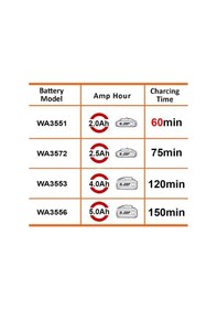 Resim Worx WA3880 20V Li-Ion Powershare Akü Şarj Cihazı 