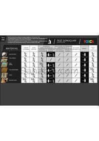 Resim Uni Posca Pc-1m Boyama Markörü 0.7 Mm Yeşil Renk 