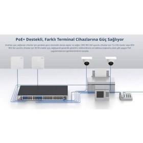 Resim RUIJIE 48port RG-CS83-48GT4XS-PD GIGABIT 4-SFP+ 10GBE 1570W LAYER3 YÖNETİLEBİLİR POE SWITCH 