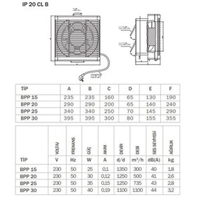 Resim Bahçıvan 39.5x39.5 cm BPP 30 1100 D/D 220/230 volt Monofaze Çift Yönlü Plastik Aspiratör 