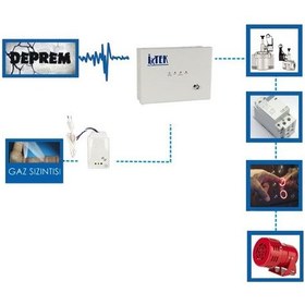 Resim Itek Tammy-2 / 4 Çıkışlı Röleli Elektromekanik Deprem Sensörü 