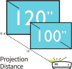 Resim BenQ MX550 3600 Lümen HD Projeksiyon Cihazı 